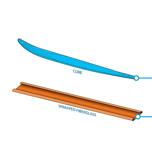 core