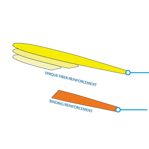 fiber-layers